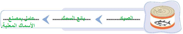صورة 3